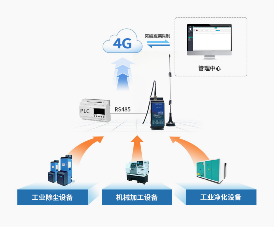 8路IO控制器