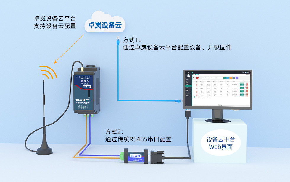 导轨式串口服务器