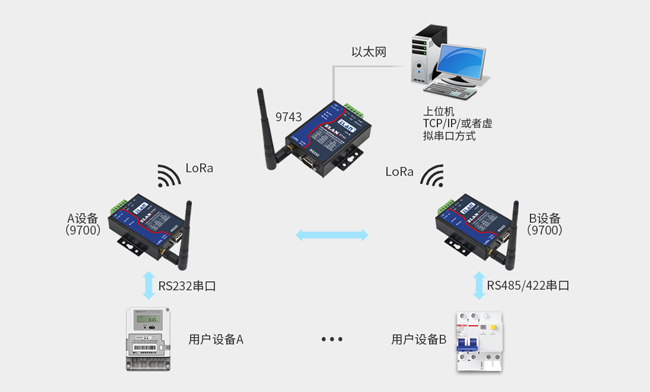 串口服务器