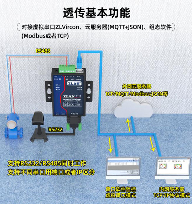 串口服务器四路RS485转以太网Modbus网关MQTT卓岚