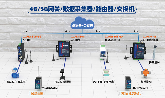 用卓岚的产品实现了碳排放采集